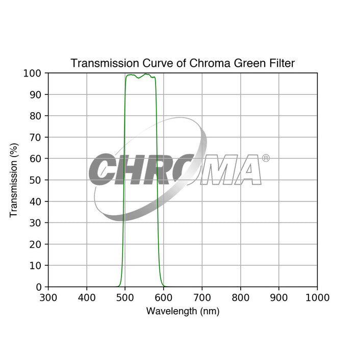 Chroma Green Filter