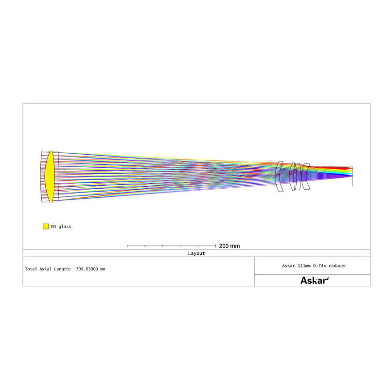 Askar 111F 0.74× Reducer