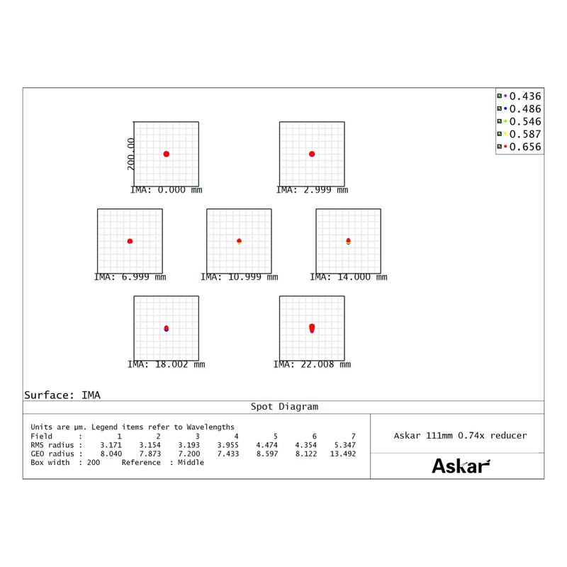 Askar 111F 0.74× Reducer