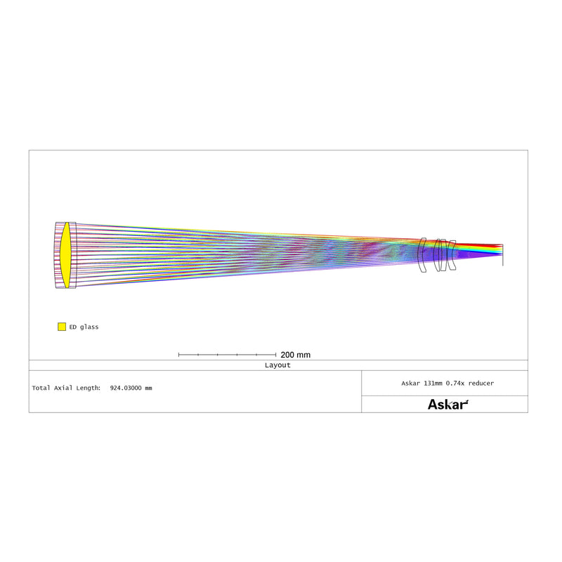 Askar 131F 0.74× Reducer