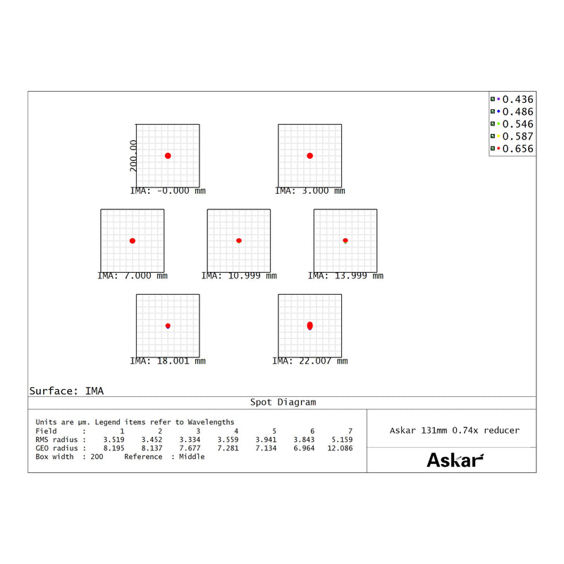 Askar 131F 0.74× Reducer