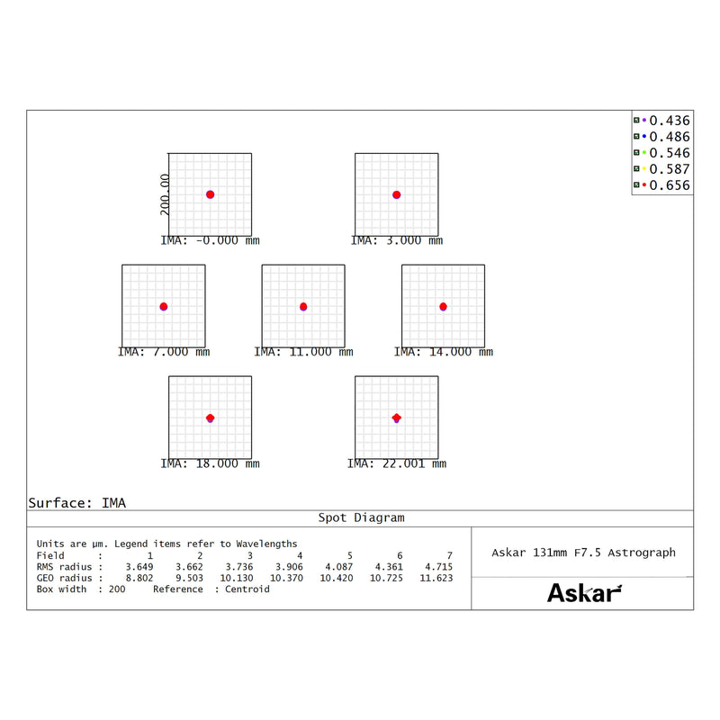 Askar 131F Flat-Field APO Refractor