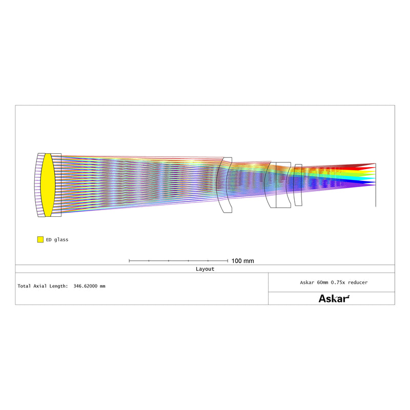 Askar 60F 0.75x Reducer
