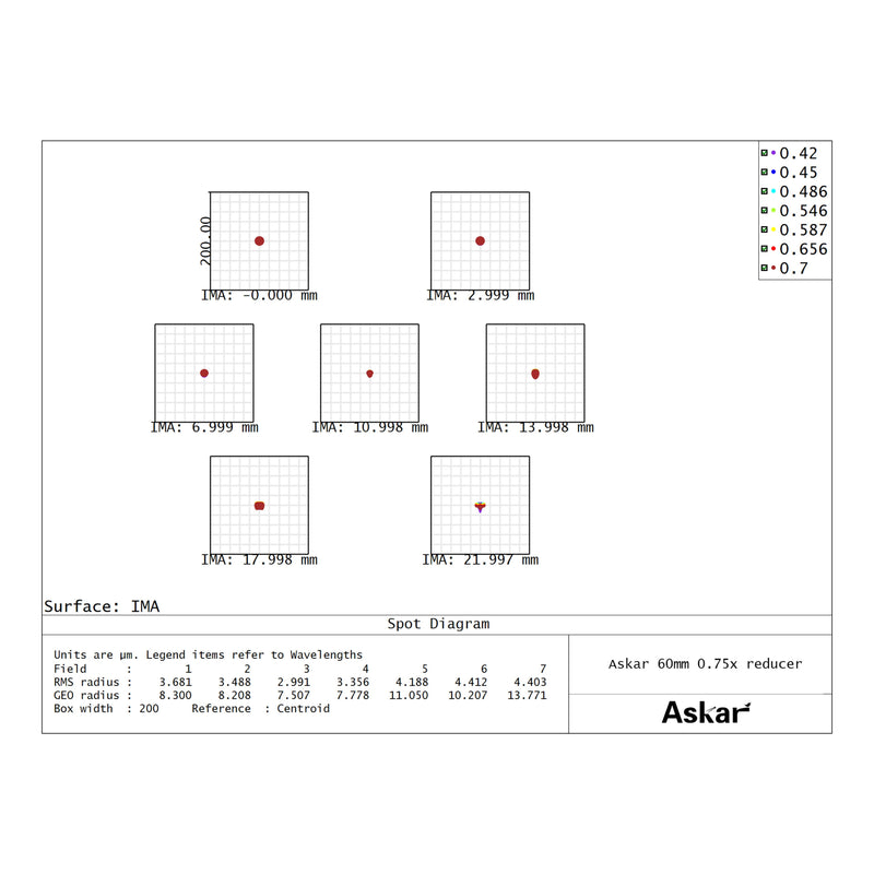 Askar 60F 0.75x Reducer