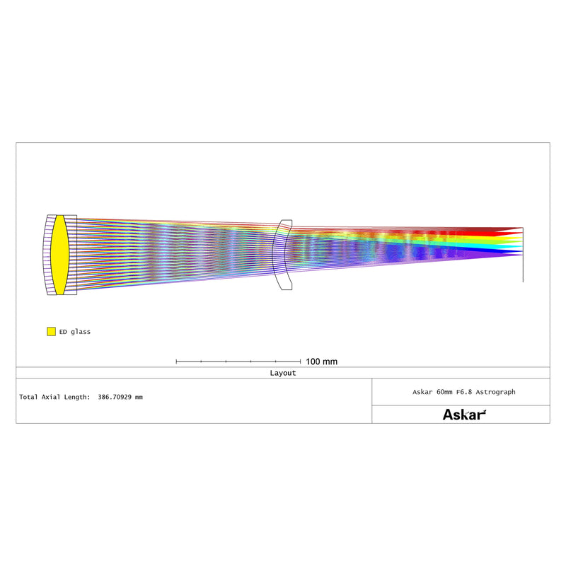 Askar 60F Flat-Field Astrograph