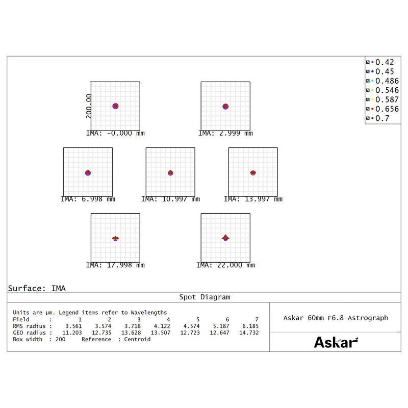 Askar 60F Flat-Field Astrograph