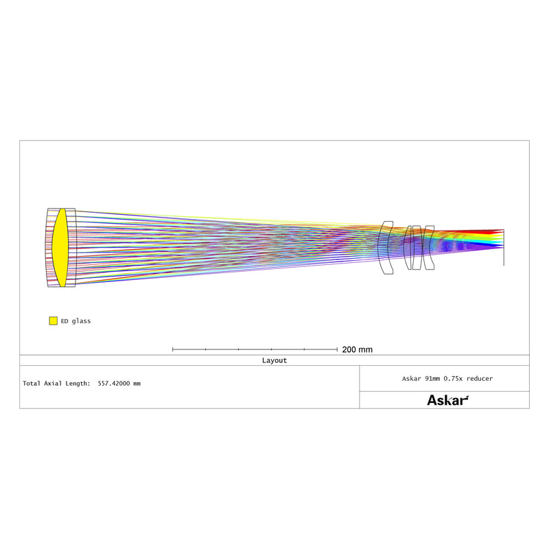 Askar 91F 0.75x Reducer