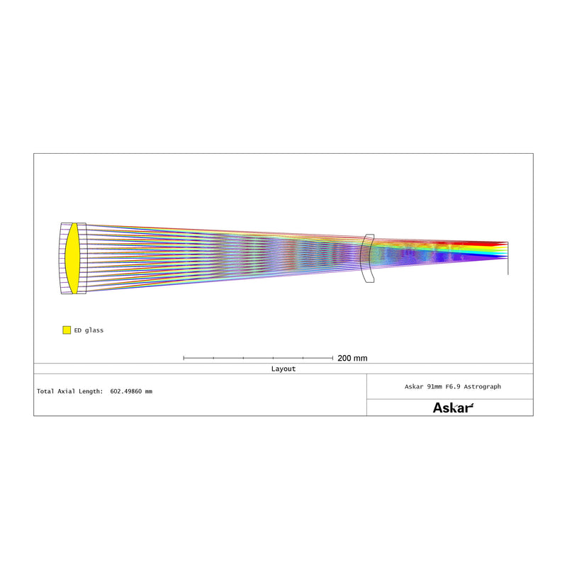 Askar 91F Flat-Field Astrograph