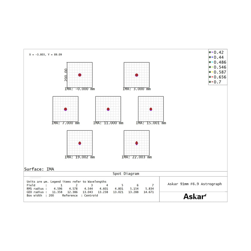 Askar 91F Flat-Field Astrograph
