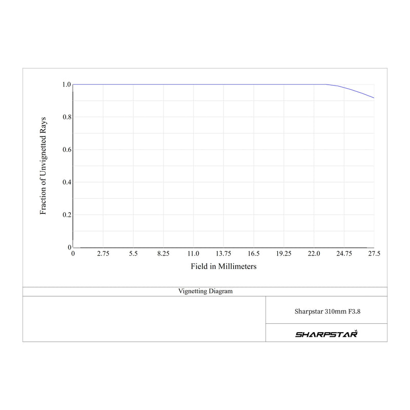 Sharpstar SCA310 f/3.8 Aspherical Cassegrain Astrograph