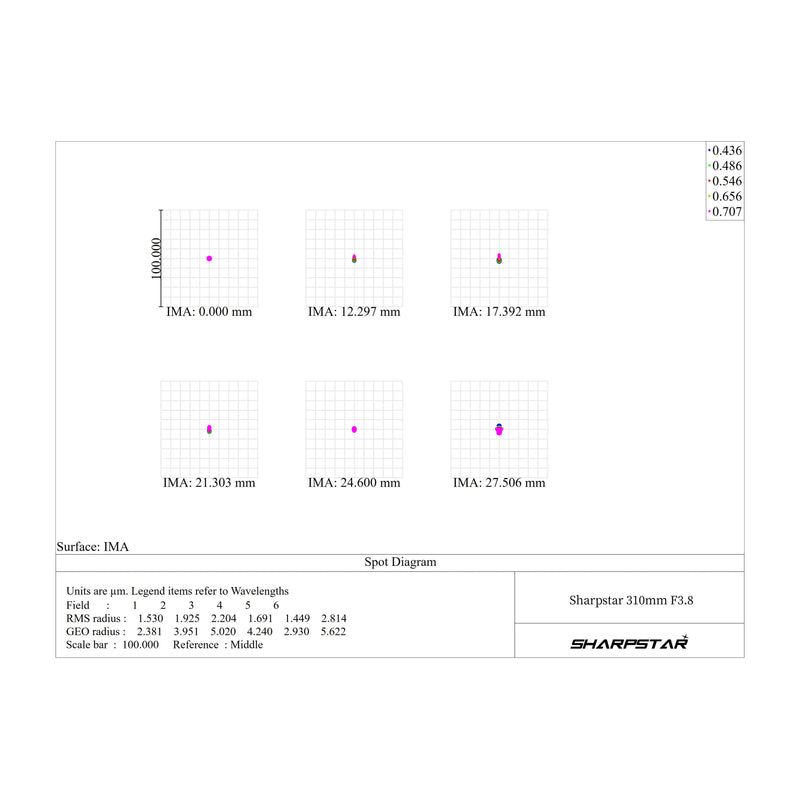 Sharpstar SCA310 f/3.8 Aspherical Cassegrain Astrograph