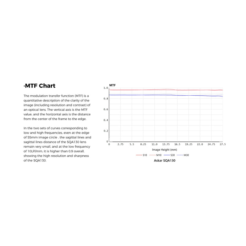 Askar SQA130 f/4.8 Quintuplet Petzval Astrograph