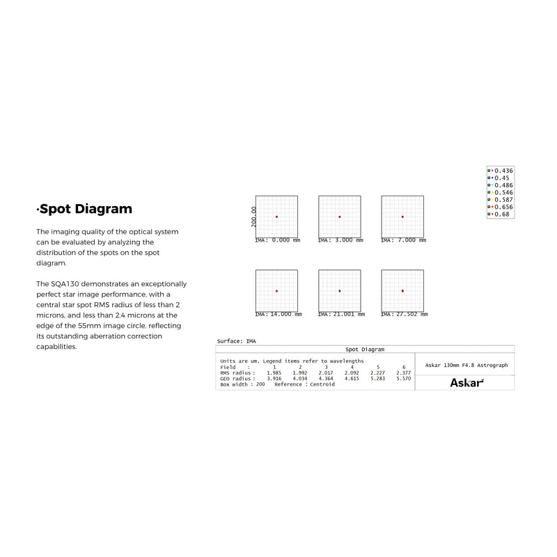 Askar SQA130 f/4.8 Quintuplet Petzval Astrograph