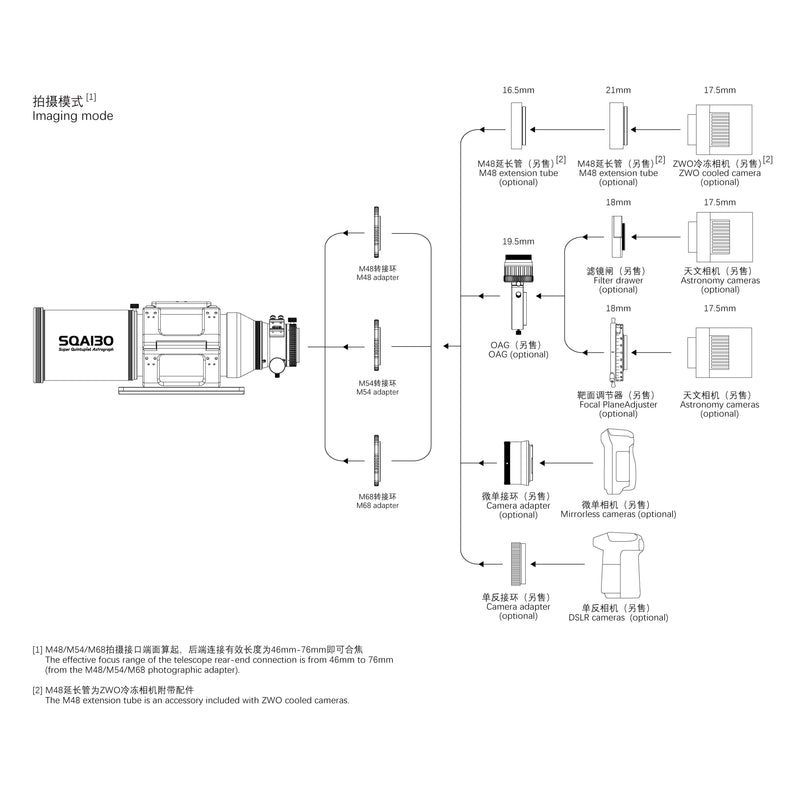 Askar SQA130 f/4.8 Quintuplet Petzval Astrograph