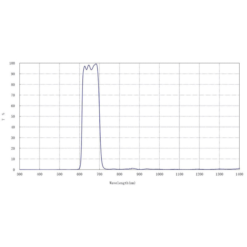 Baader D-ERF Energy Rejection Filter - 75-180mm