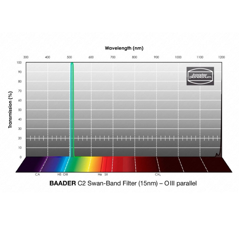 Baader C2 Swan-Band Comet Filter (15nm)