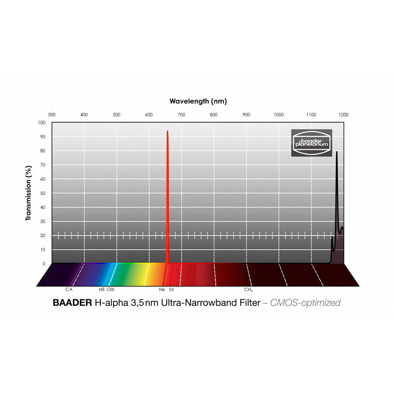 Baader Planetarium H-alpha Ultra-Narrowband-Filter (3.5nm) – CMOS-optimized