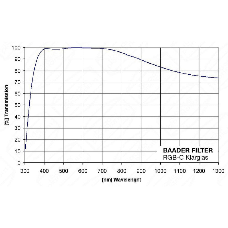 Baader Planetarium Baader FCCT 2" Unmounted Clearglass Filter (Ø 47.4 mm)