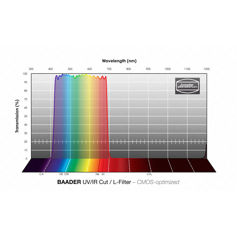 Baader Planetarium UV/IR-Cut / L-Filter – CMOS-optimized