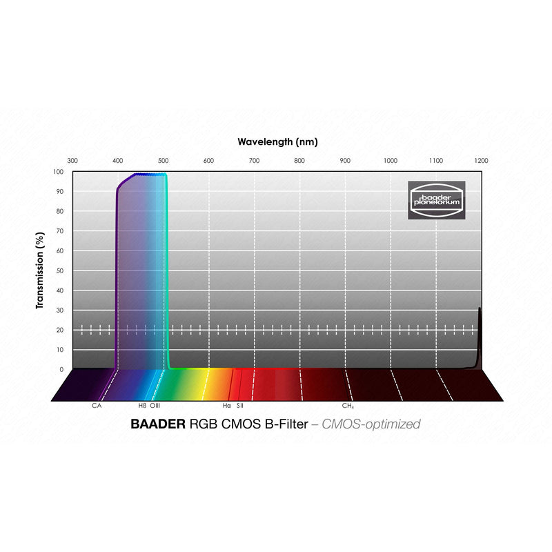 Baader Planetarium RGB B-Filter – CMOS-optimized