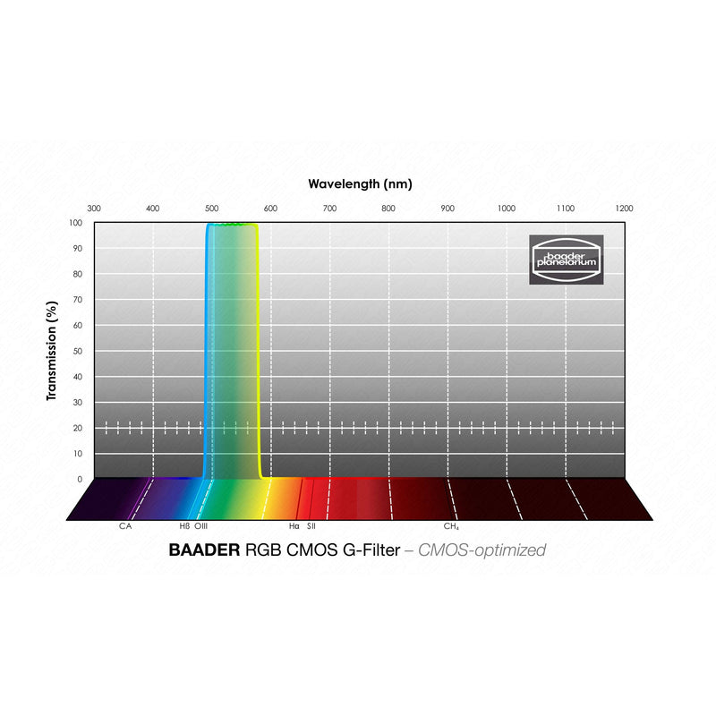 Baader Planetarium RGB G-Filter – CMOS-optimized