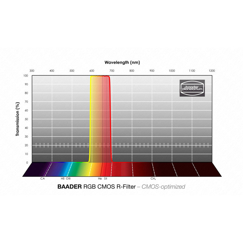 Baader Planetarium RGB R-Filter – CMOS-optimized