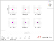 William Optics Mighty Cat 71 spot diagram