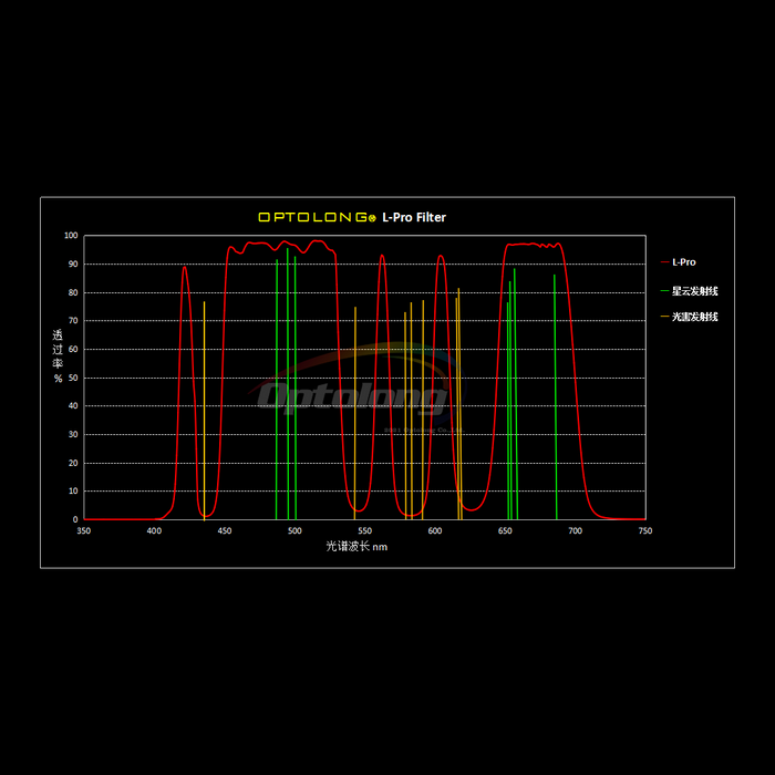Optolong L-Pro Filter