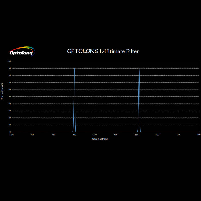 Optolong L-Ultimate Filter - USED
