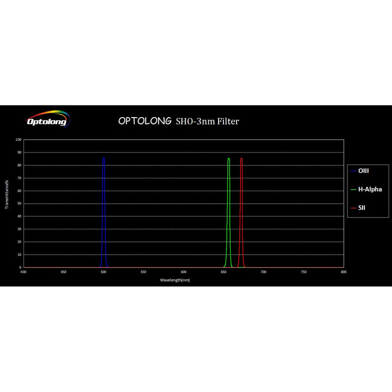 Optolong SII 3nm Narrowband Filter
