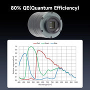 SVBONY SV605CC Cooled Color OSC Camera IMX533