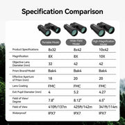 Svbony SV202 10x42ED Binoculars