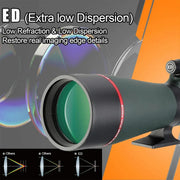 SVBONY SV406P 20-60x80 ED Spotting Scope