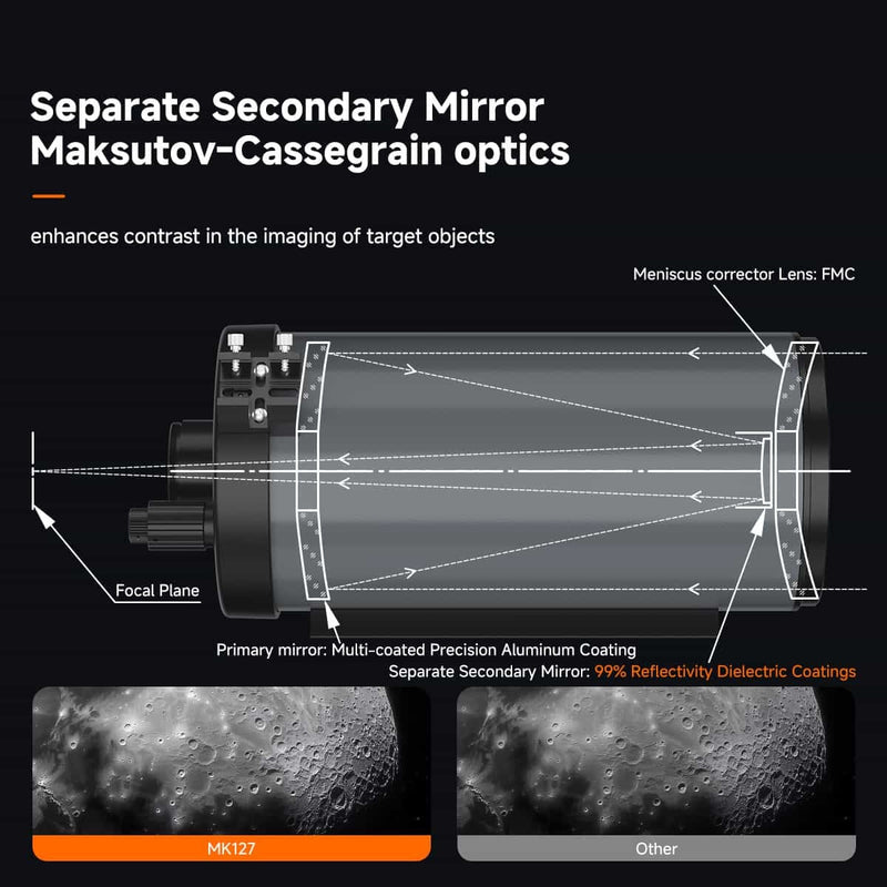 SVBONY MK127 127mm Maksutov-Cassegrain Telescope OTA