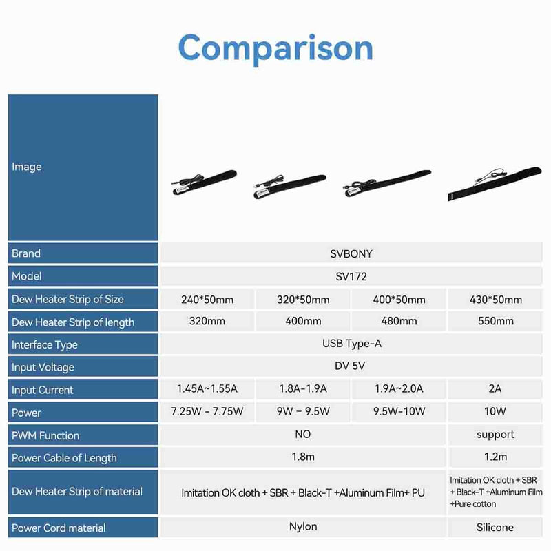 SVBONY SV172 Dew Heater Strip with PWM Function 430mm