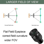 SVBONY SV190 UF Ultra Flat Field Eyepiece FMC 10mm 1.25inch