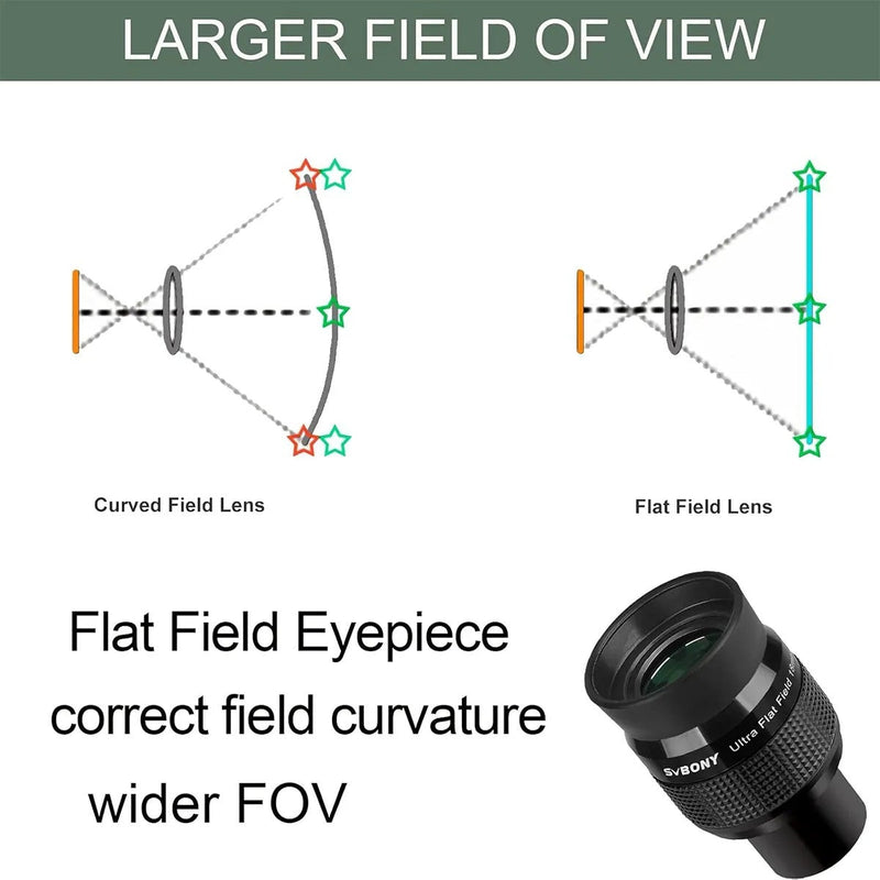 SVBONY SV190 UF Ultra Flat Field Eyepiece FMC 10mm 1.25inch