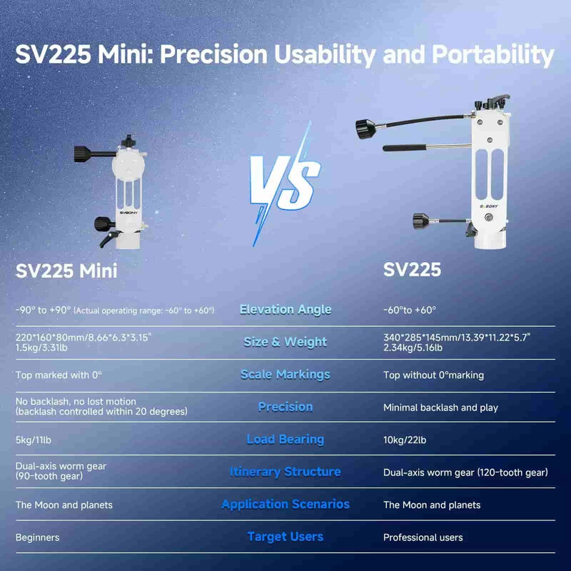 SVBONY SV225 Mini Alt-Azimuth Telescope Mount