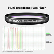 SVBONY SV260 5-Bandpass Light Pollution Filter - 2"