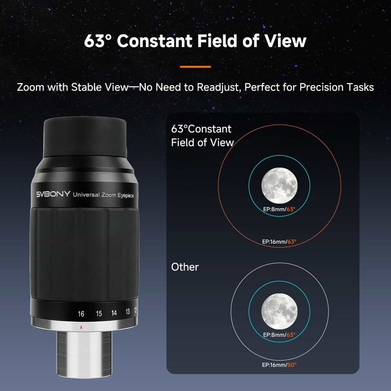 SVBONY SV245 Zoom Eyepiece - 1.25"