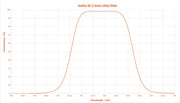 Antlia SII 2.5nm Ultra Narrowband Filter