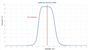 Antlia 3nm Narrowband NII Pro Filter - 2"