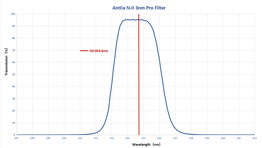Antlia 3nm Narrowband NII Pro Filter - 2"
