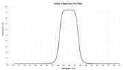 Antlia 3nm Narrowband H-Beta Pro Filter - 2"