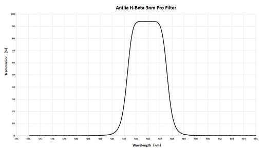 Antlia 3nm Narrowband H-Beta Pro Filter - 2"
