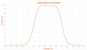 Antlia H-alpha 2.5nm Ultra Narrowband Filter