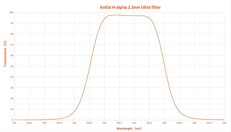 Antlia H-alpha 2.5nm Ultra Narrowband Filter