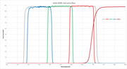 Antlia LRGBR+ Dark Series Filter Set