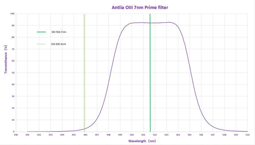 Antlia 7nm Narrowband OIII Prime Filter