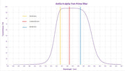 Antlia 7nm Narrowband H-alpha Prime Filter